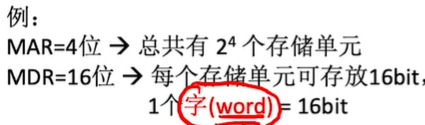 一个字