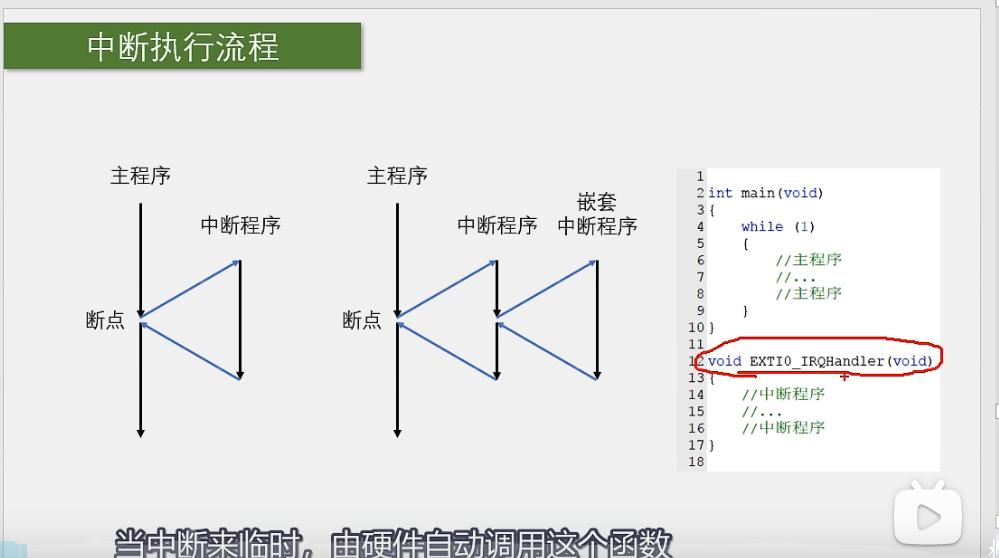中断执行流程
