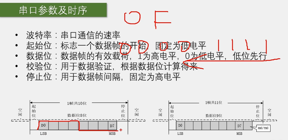 串口参数及时序