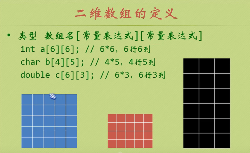 二位数组的定义1