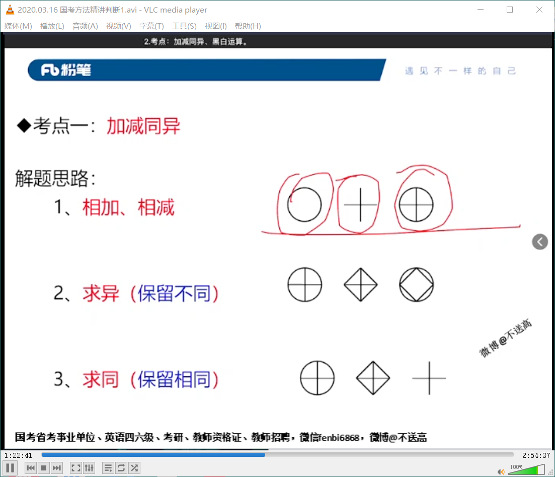 加减同异