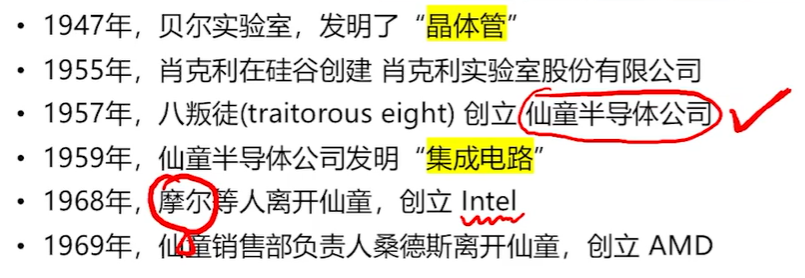 发展历史