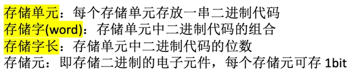 存储单元