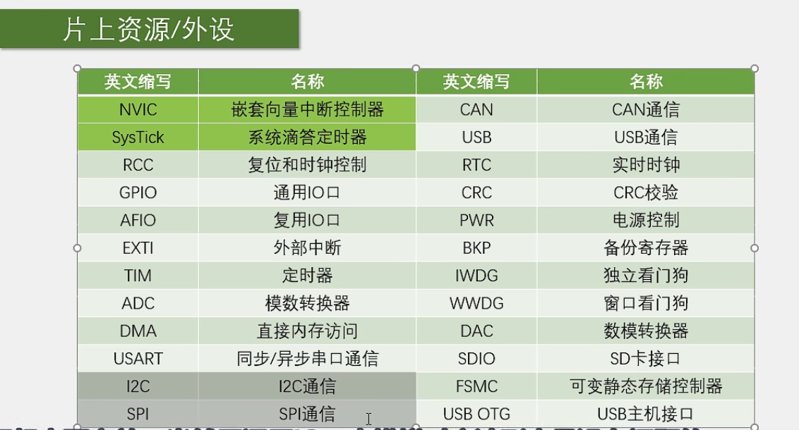 片上资源