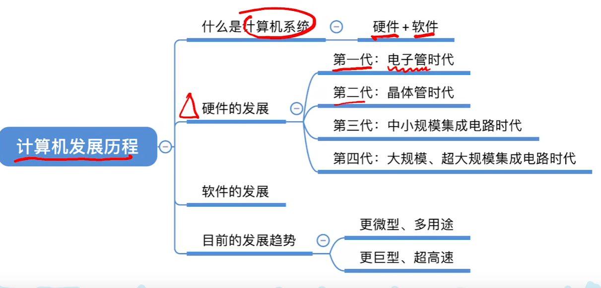 计算机发展历程思维导图