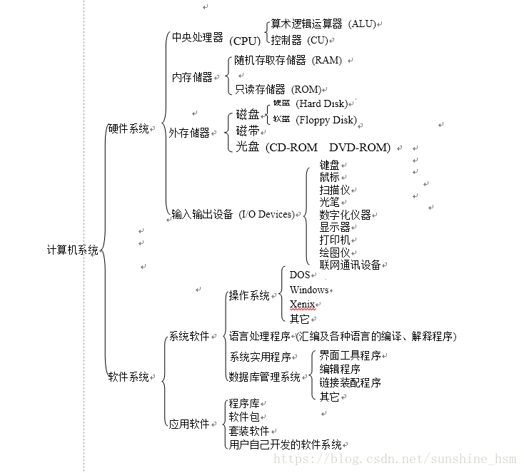计算机的组成
