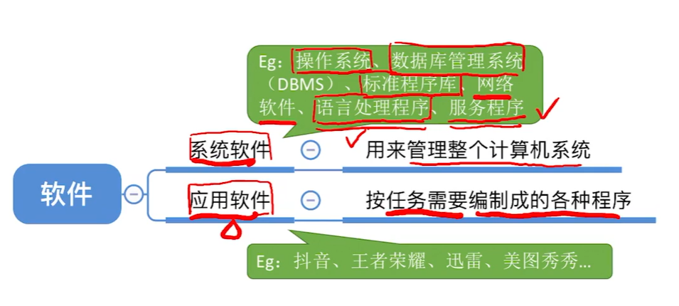 软件分类