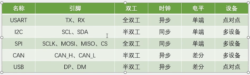 通信协议