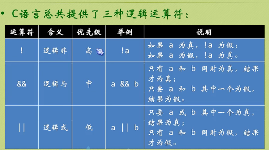 逻辑运算符