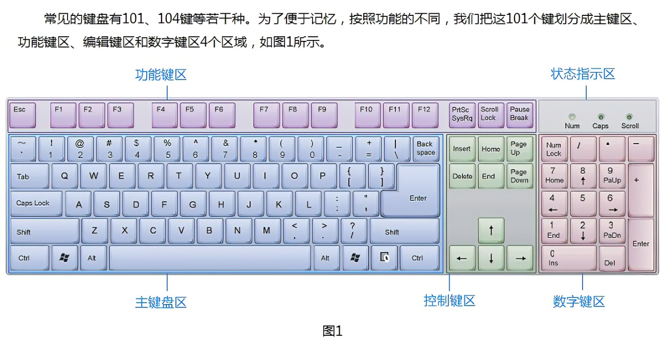 键盘分布示意图